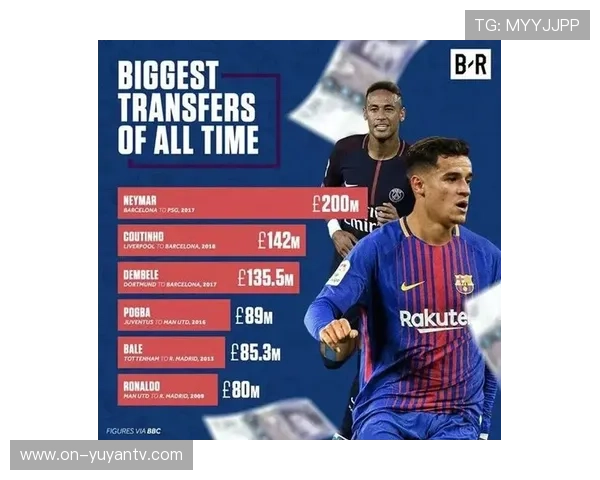 欧足联财政公平法案罚款调整，巴萨减罚案例引关注